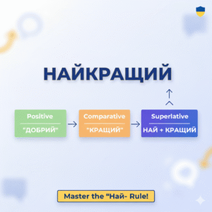 Master the Superlative Adjectives in Ukrainian: The Най- Rule and Irregular Forms 🌟
